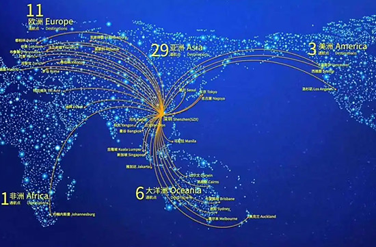 国际物流货运中主要的几大航线